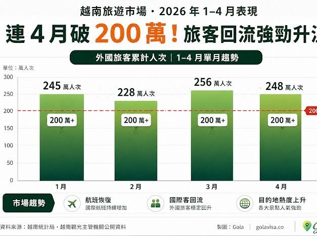 文章圖片 7